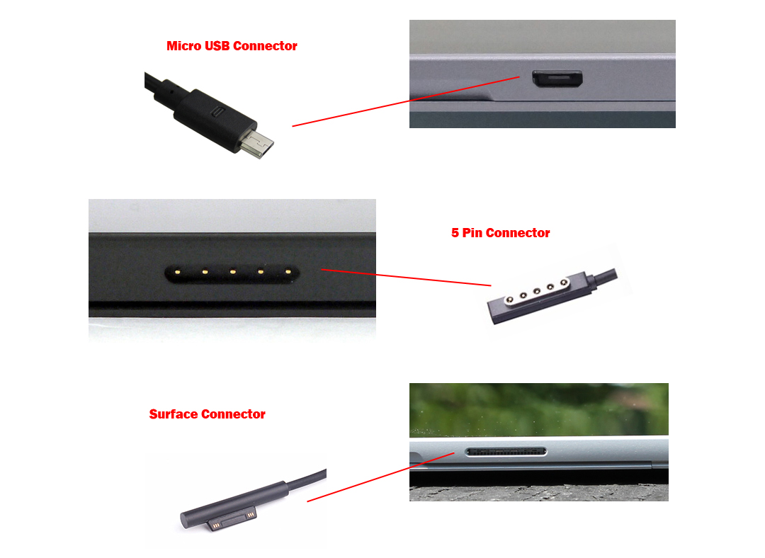 check the connector size of your Microsoft Surface Pro 7 charger